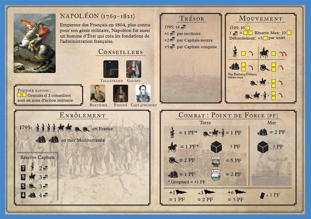 Les Conquêtes de Napoléon Les Conquêtes de Napoléon