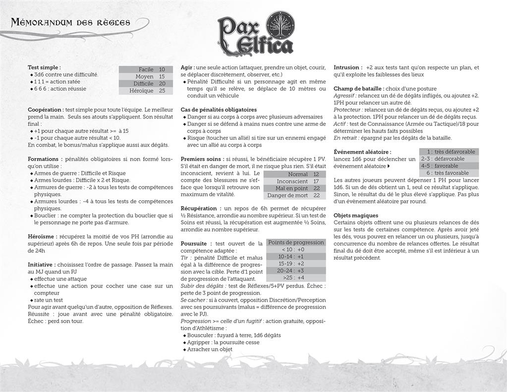 Pax Elfica: Lot 5 Dossiers de perso. (Clé en main)
